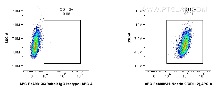FC experiment of NIH/3T3 using APC-FcA98231 FC experiment of NIH/3T3 using APC-FcA98231