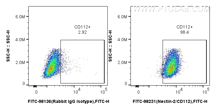 FC experiment of NIH/3T3 using FITC-98231