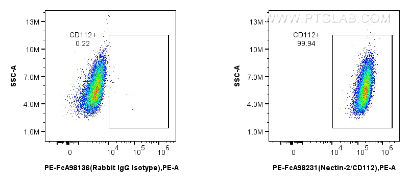 FC experiment of NIH/3T3 using PE-FcA98231 FC experiment of NIH/3T3 using PE-FcA98231