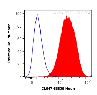 FC experiment of SH-SY5Y using CL647-66836