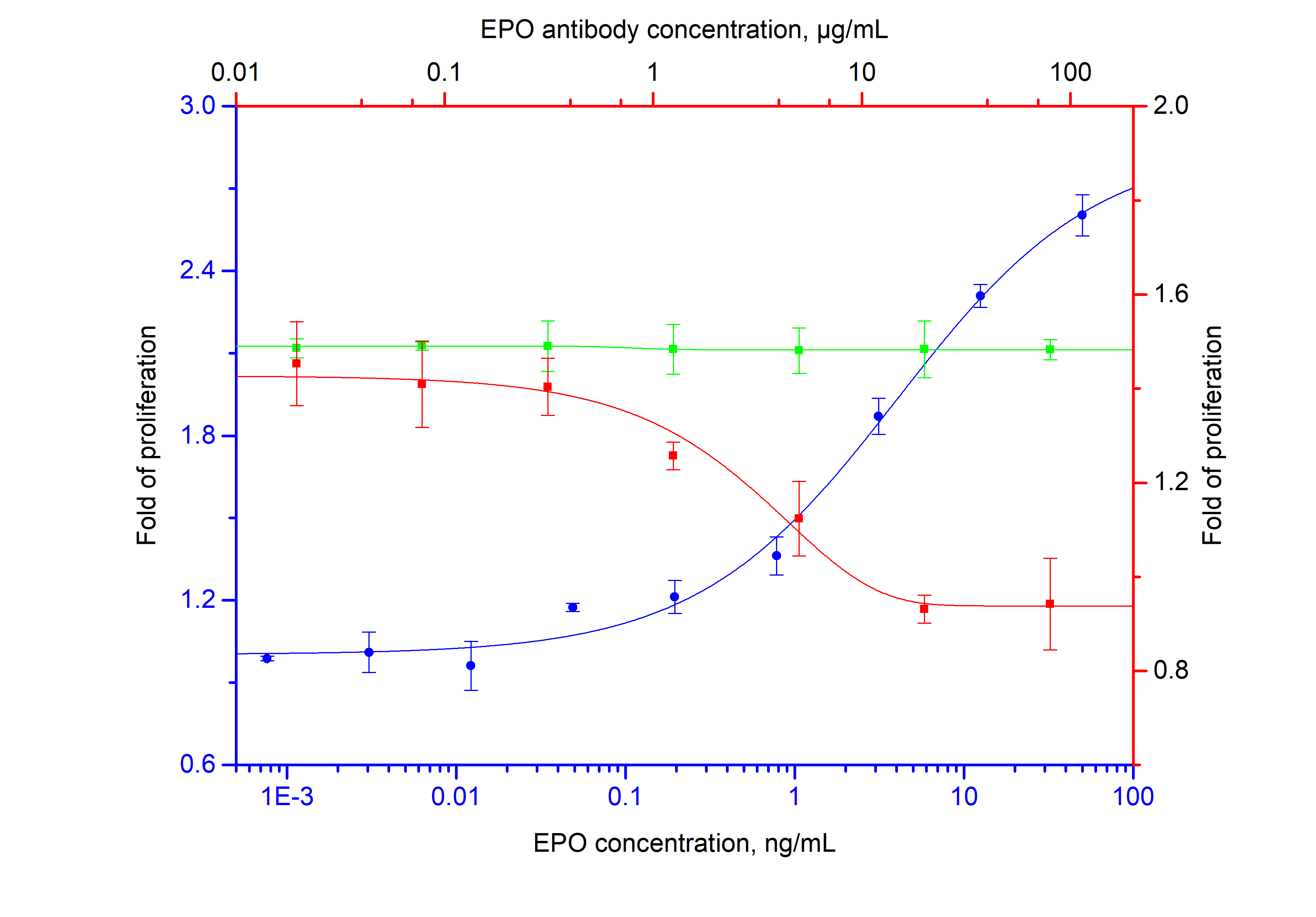 NeutraControl EPO Monoclonal antibody