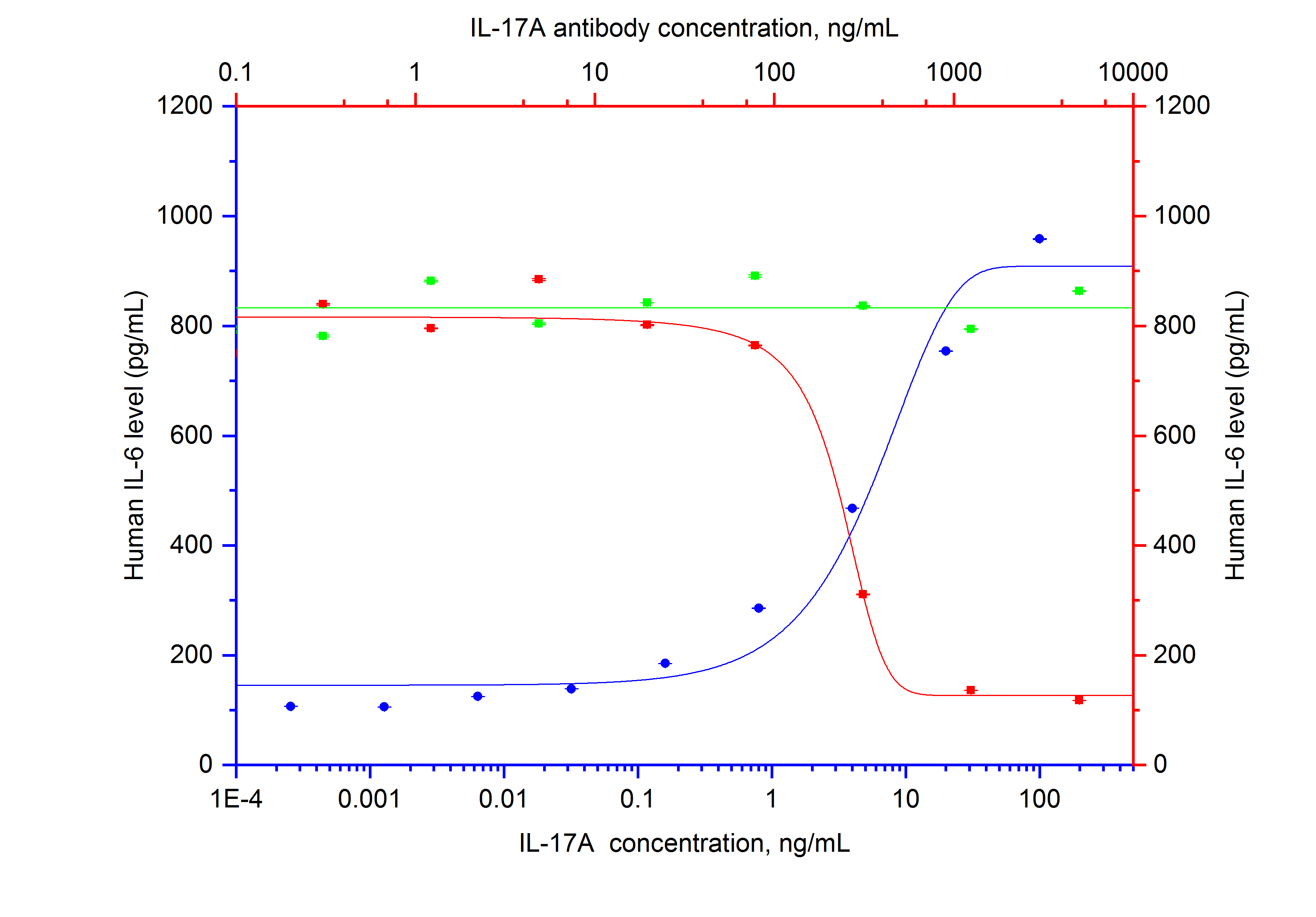 Non-Neutralization experiment of HT-1080 cells using 69521-1-Ig