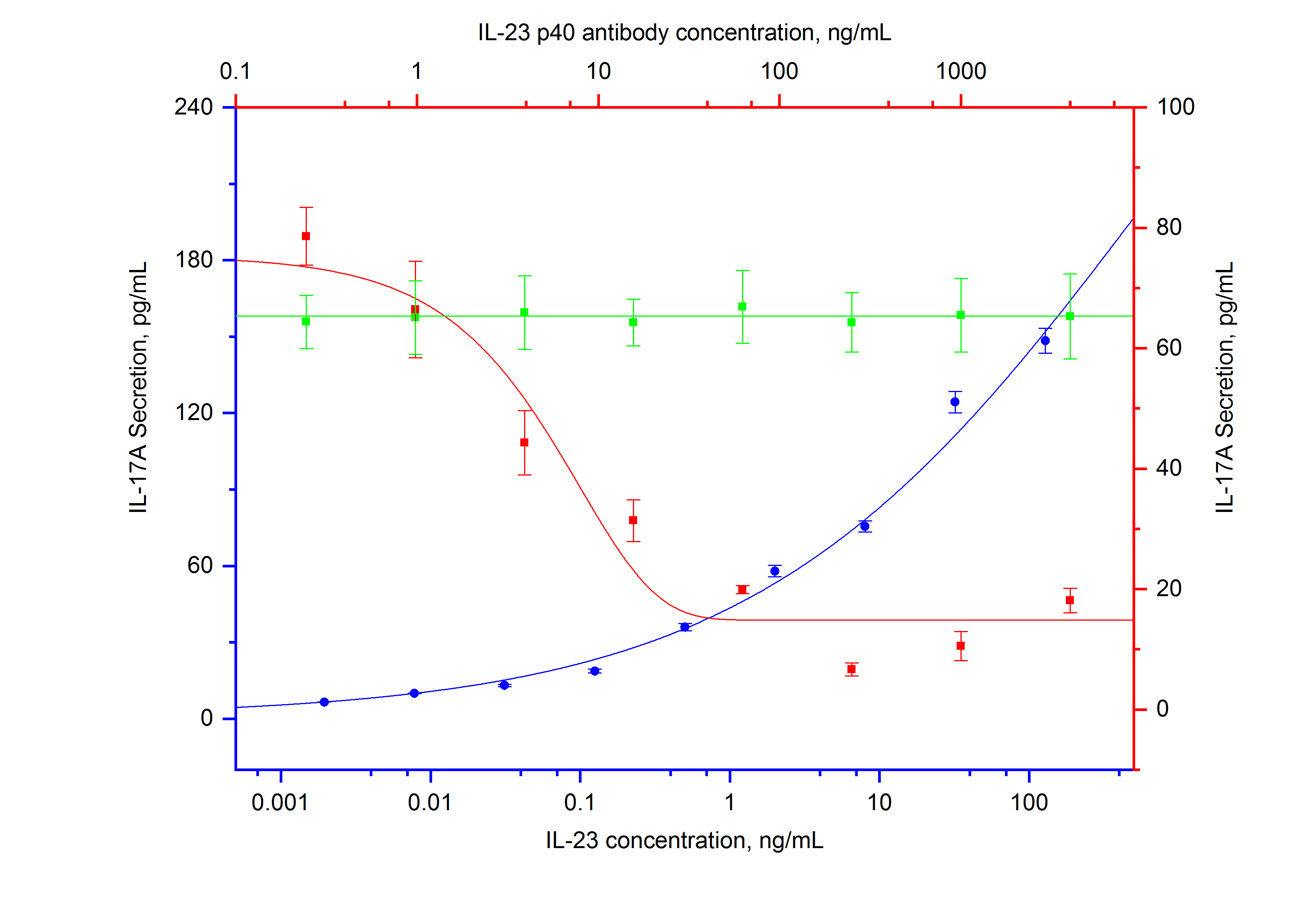 Non-Neutralization experiment of mouse splenocytes using 69506-1-Ig