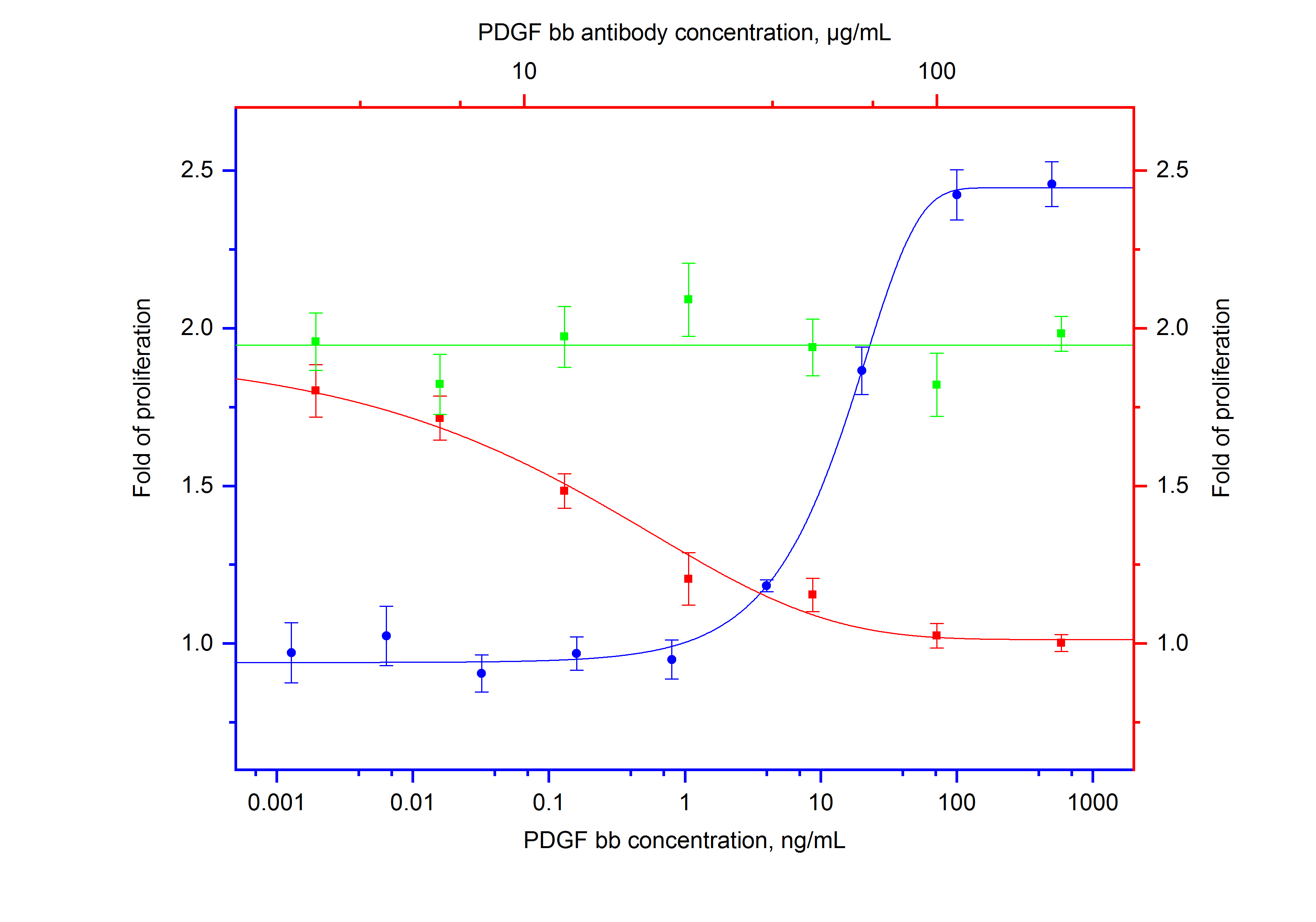 NeutraControl PDGF-BB Monoclonal antibody