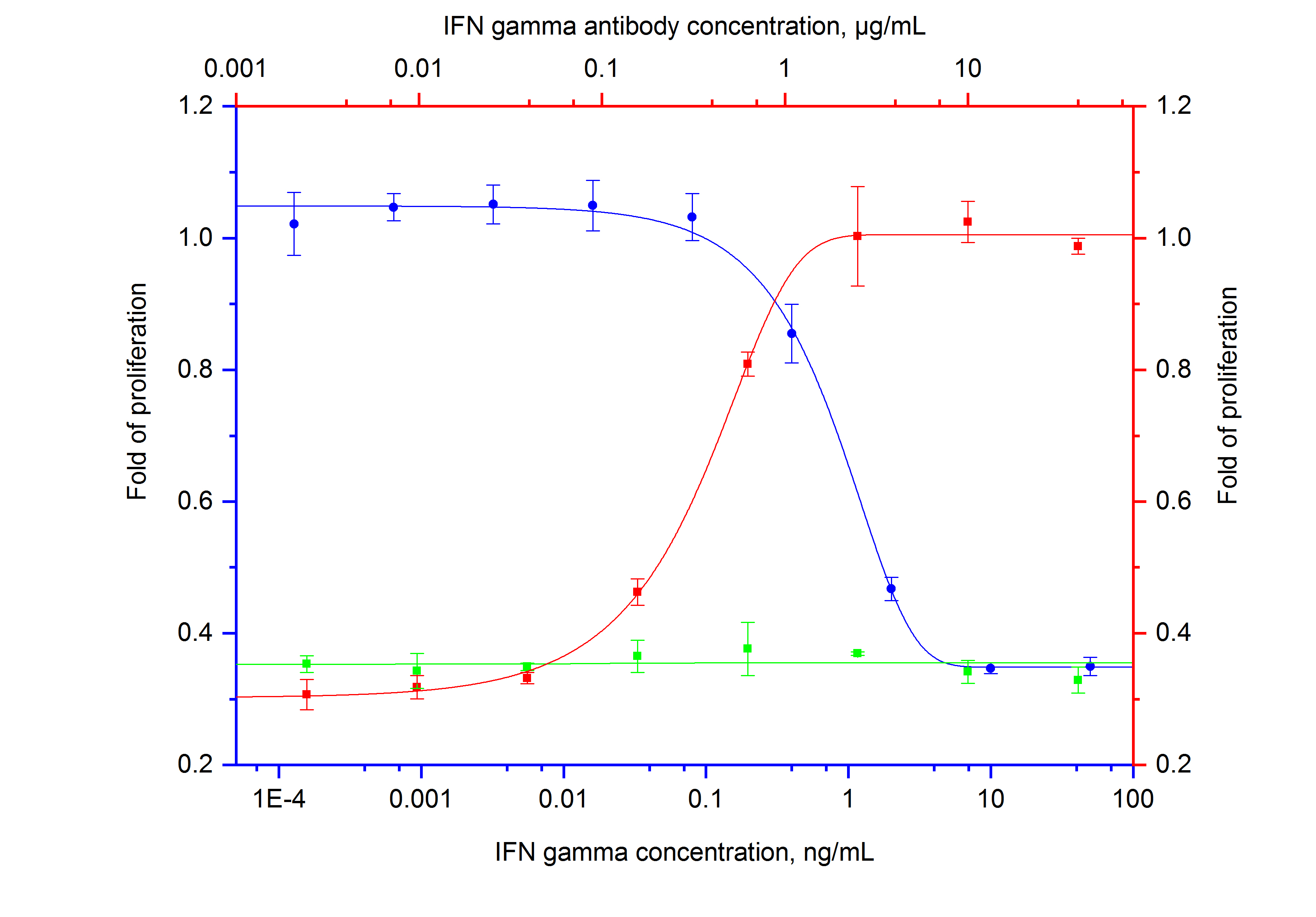 NeutraControl IFN gamma