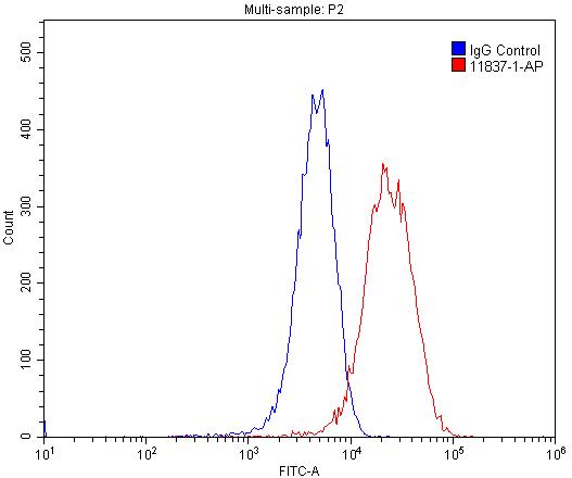 OLR1/LOX1