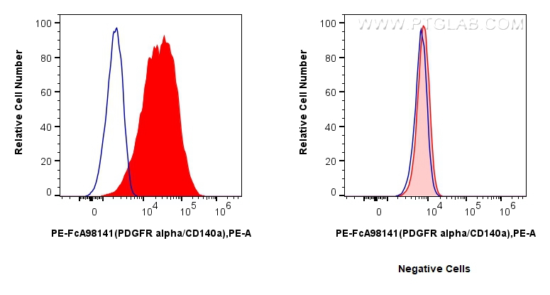 FC experiment of MG-63 using PE-FcA98141