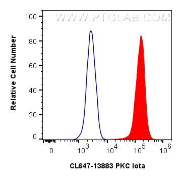 FC experiment of HeLa using CL647-13883