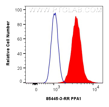 FC experiment of HepG2 using 85445-3-RR