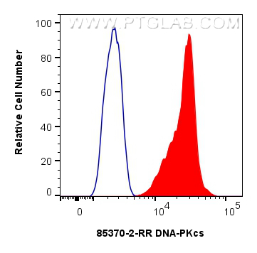 FC experiment of HepG2 using 85370-2-RR