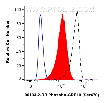 FC experiment of HEK-293 using 80103-2-RR