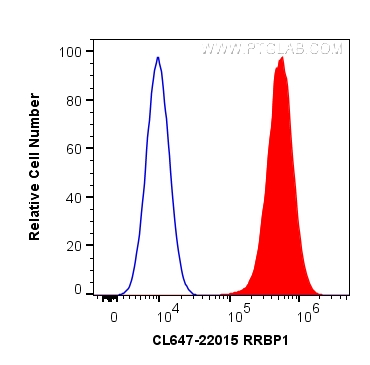 FC experiment of HeLa using CL647-22015