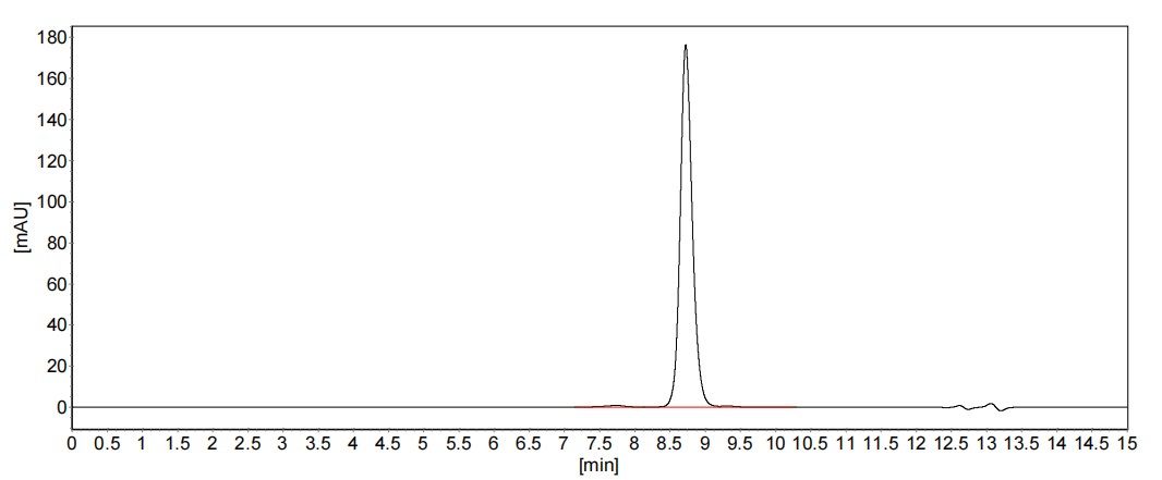 SEC-HPLC of 82845-3-RR