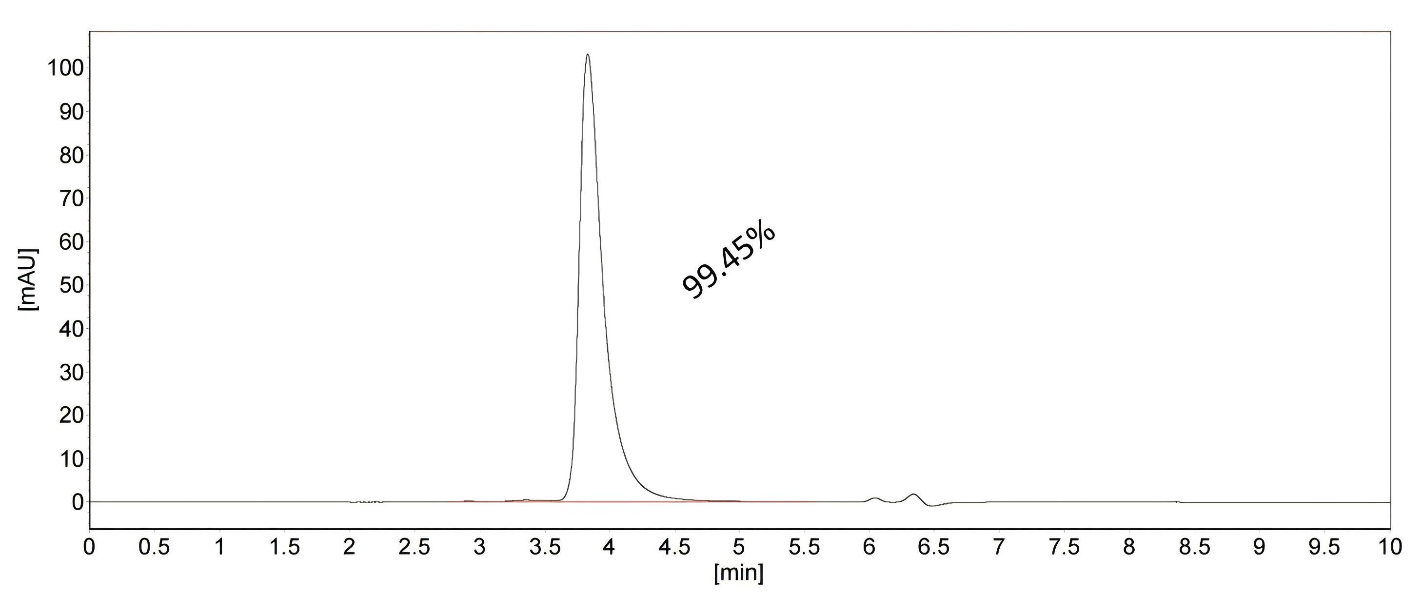 SEC-HPLC of 83125-11-RR