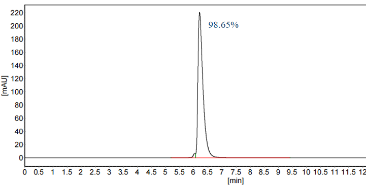 Affinity and Kinetic Characterization of 86829-2-HR Affinity and Kinetic Characterization of 86829-2-HR
