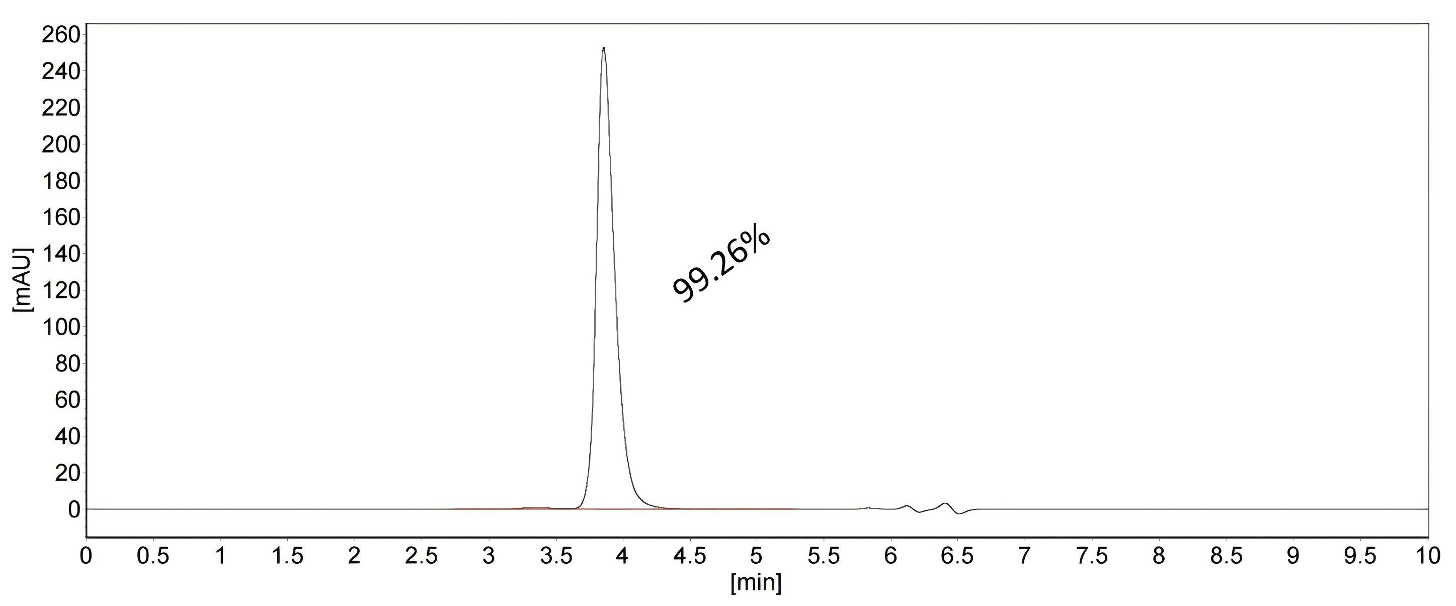 SEC-HPLC of 87289-1-RR SEC-HPLC of 87289-1-RR