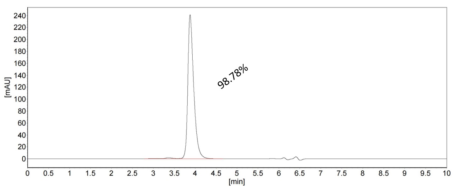 SEC-HPLC of 87394-1-RR SEC-HPLC of 87394-1-RR