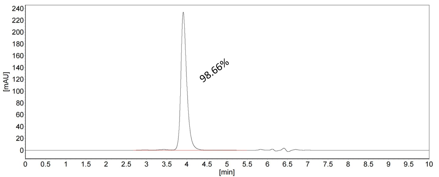 SEC-HPLC of 98131-4-RR