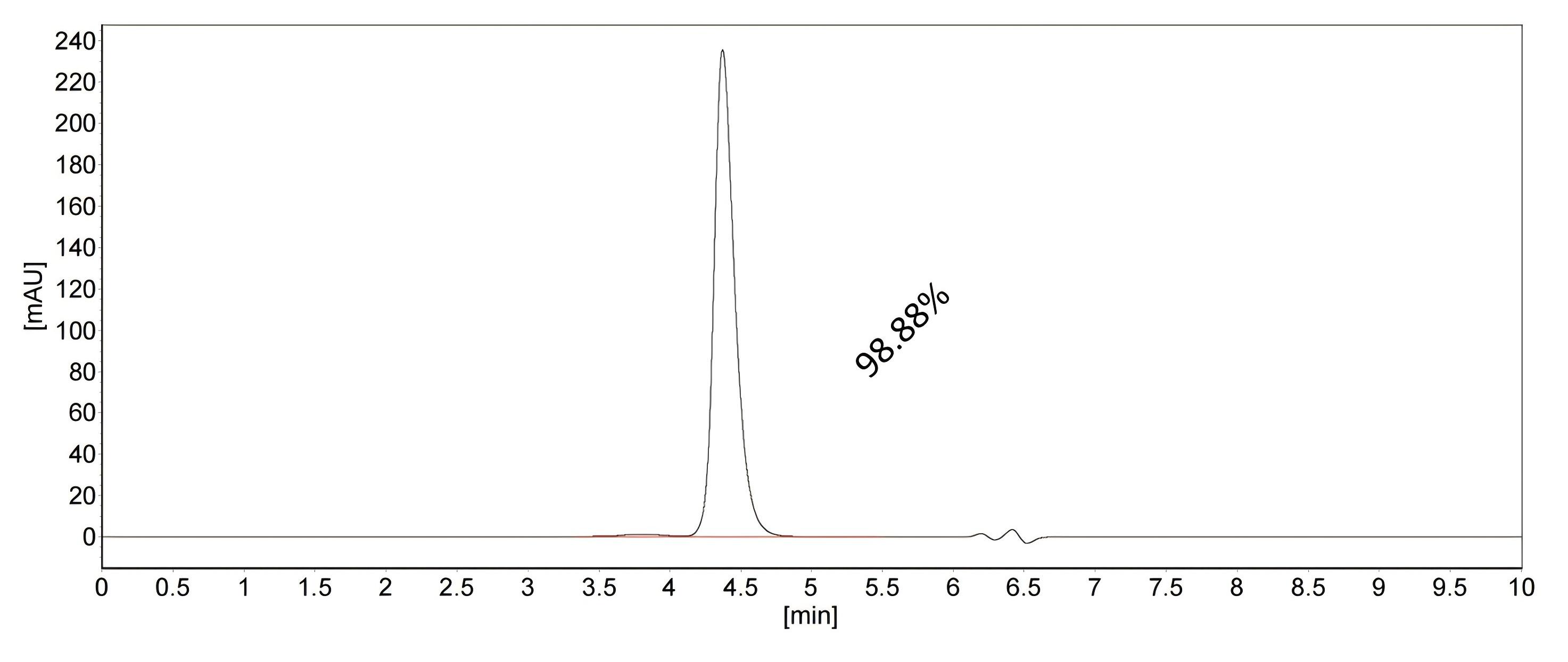 SEC-HPLC of BK00003 SEC-HPLC of BK00003