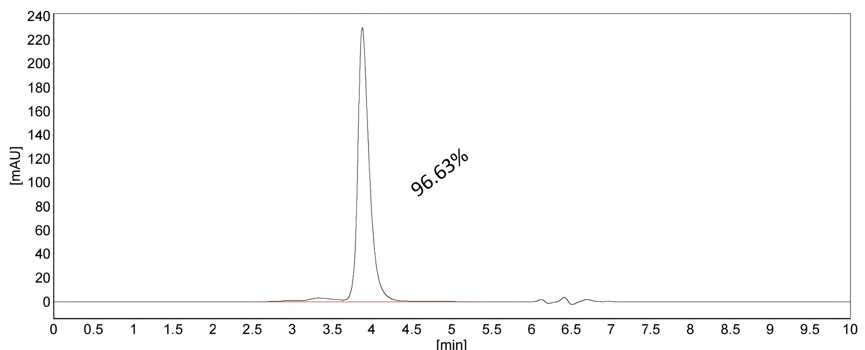 SEC-HPLC of 98163-4-RR