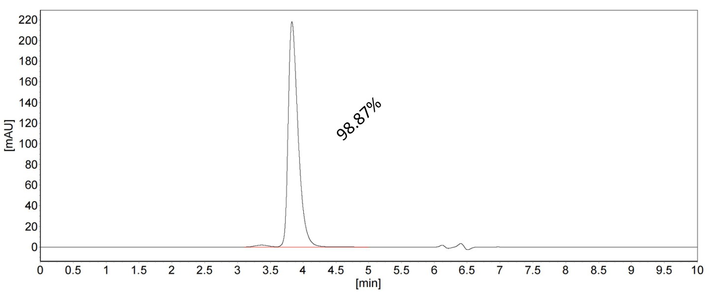 SEC-HPLC of 98319-2-PBS SEC-HPLC of 98319-2-PBS