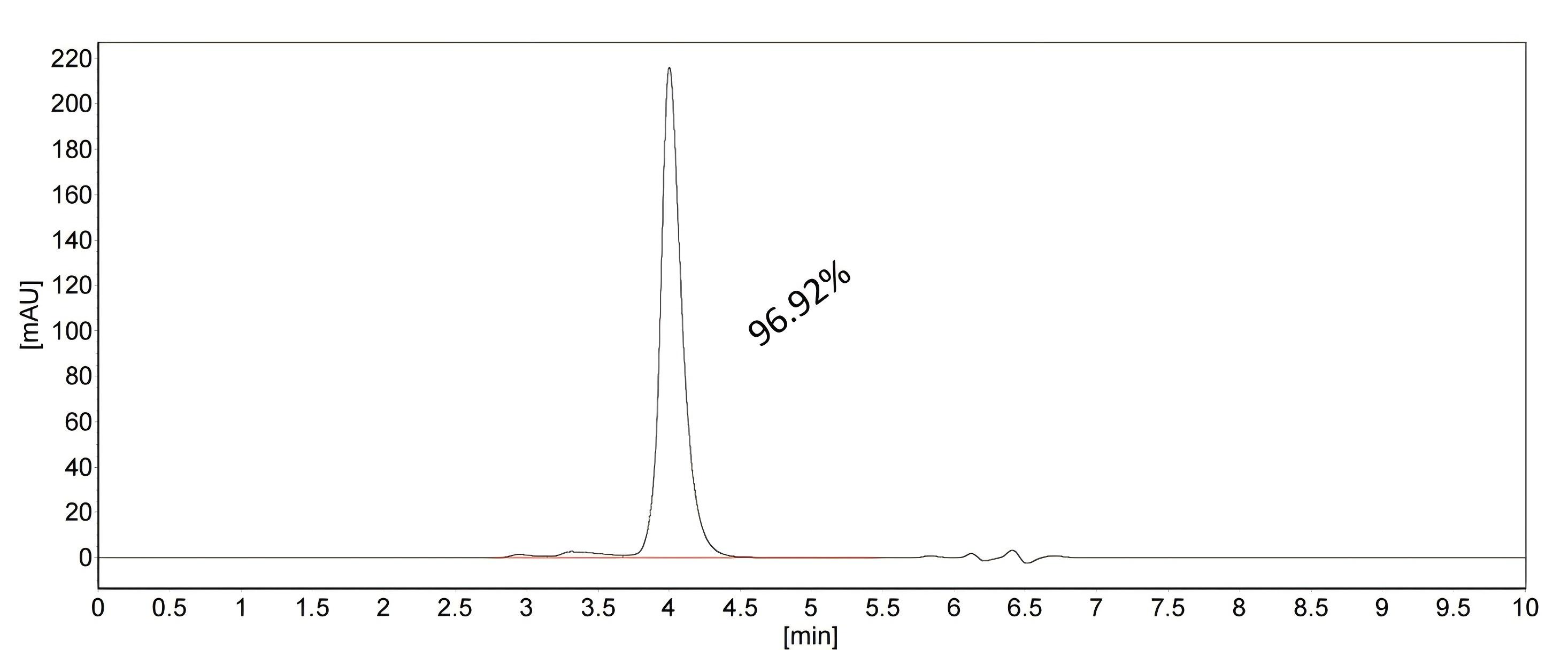 SEC-HPLC of 98628-1-RR