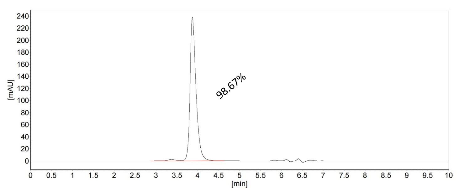 SEC-HPLC of 98672-3-RR SEC-HPLC of 98672-3-RR