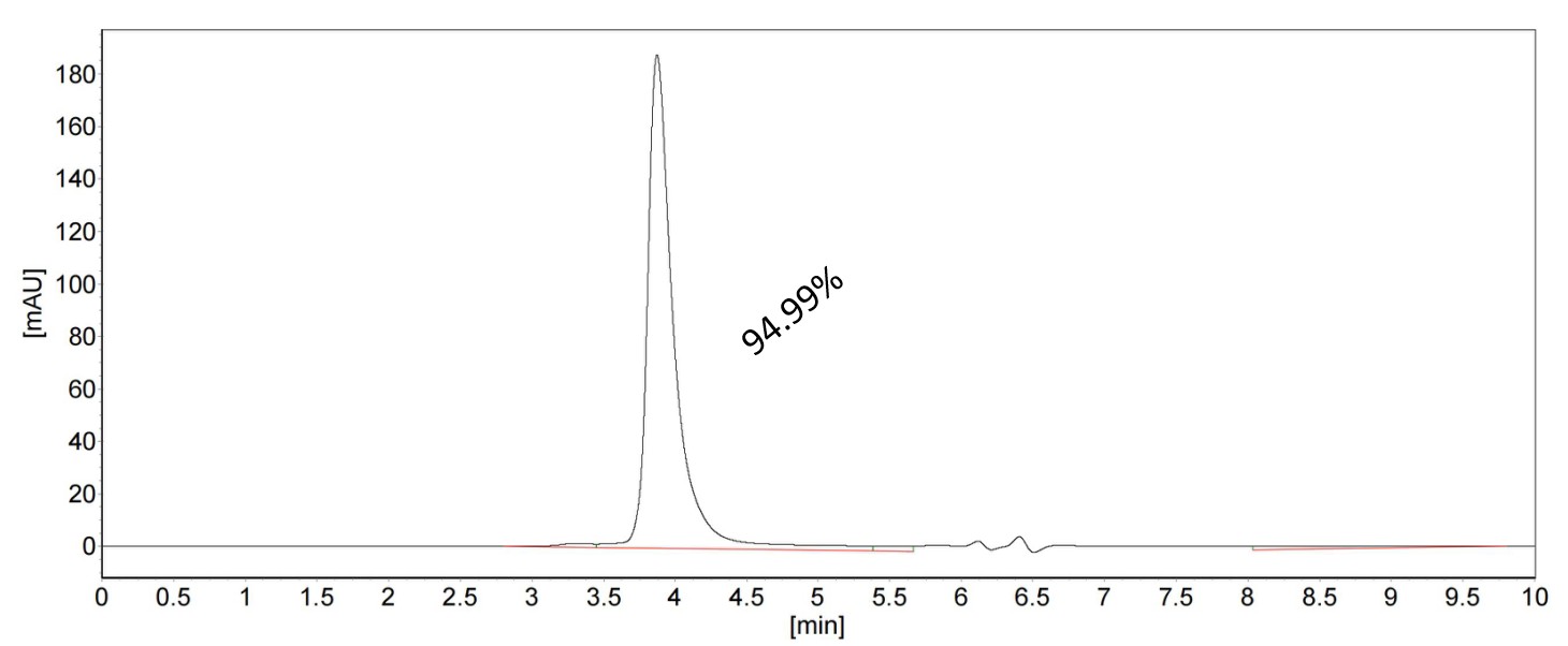 The purity of Human Frizzled 2 Recombinant monoclonal antibody (Cat. No. 98707-1-RR) was greater than 95% as determined by SEC-HPLC. SEC-HPLC of 98707-1-RR