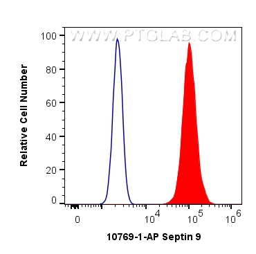 FC experiment of HepG2 using 10769-1-AP