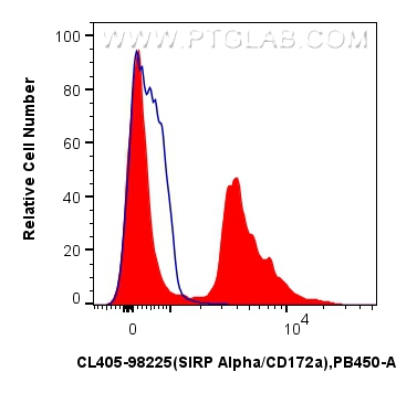 FC experiment of mouse bone marrow cells using CL405-98225