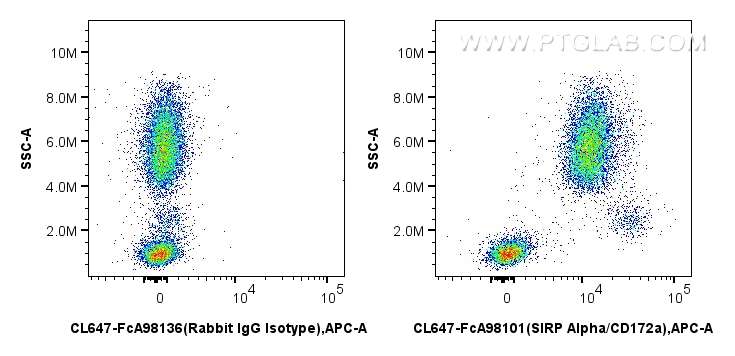 FC experiment of human peripheral blood leukocyte using CL647-FcA98101