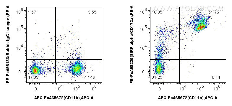FC experiment of mouse bone marrow cells using PE-FcA98225 FC experiment of mouse bone marrow cells using PE-FcA98225