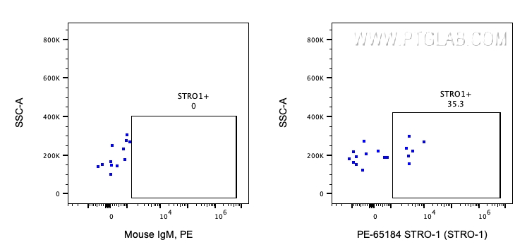 FC experiment of human blood using PE-65184