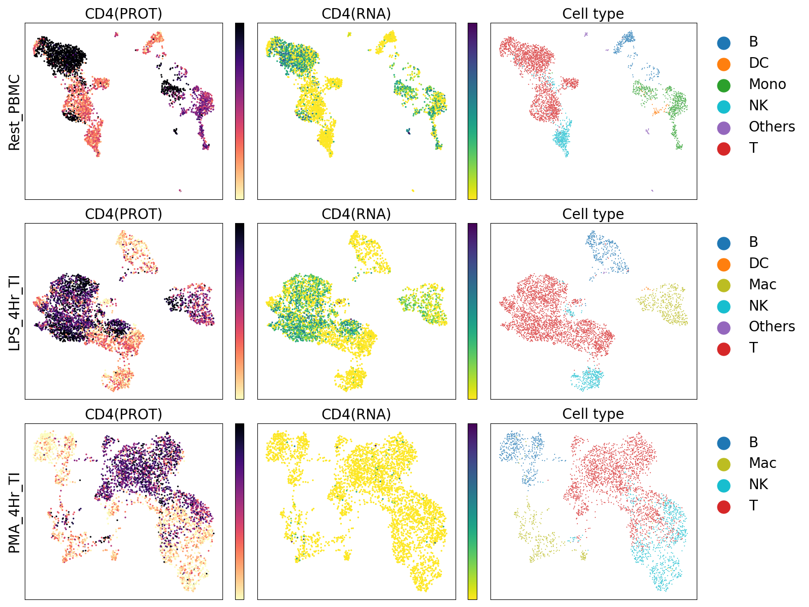 Cell Surface – Example data = CD4