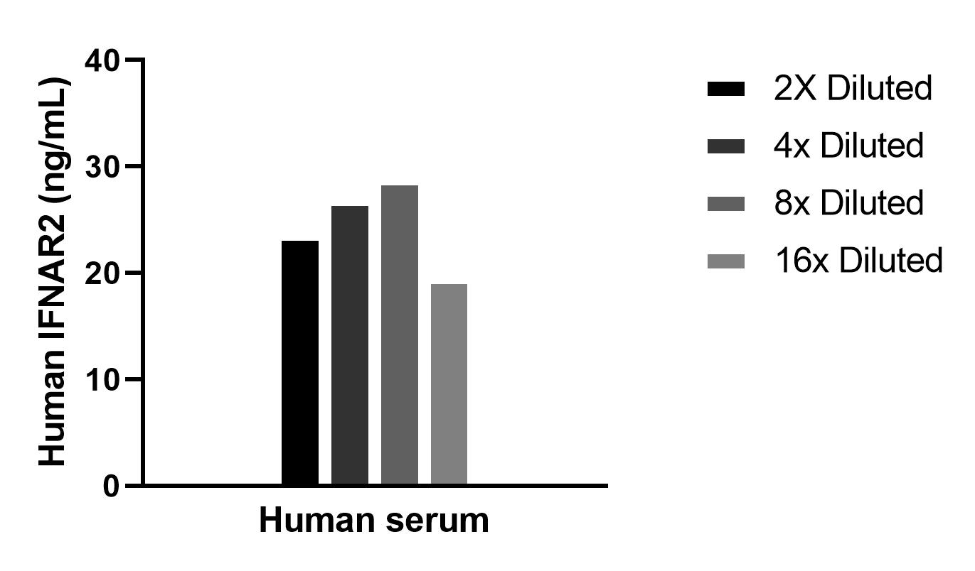 Sample test of MP00016-4