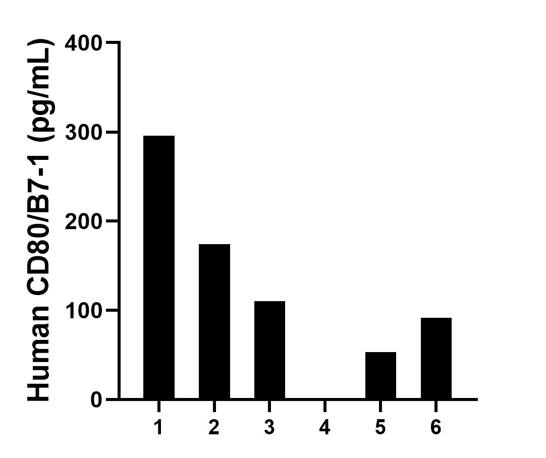 Sample test of MP00284-2