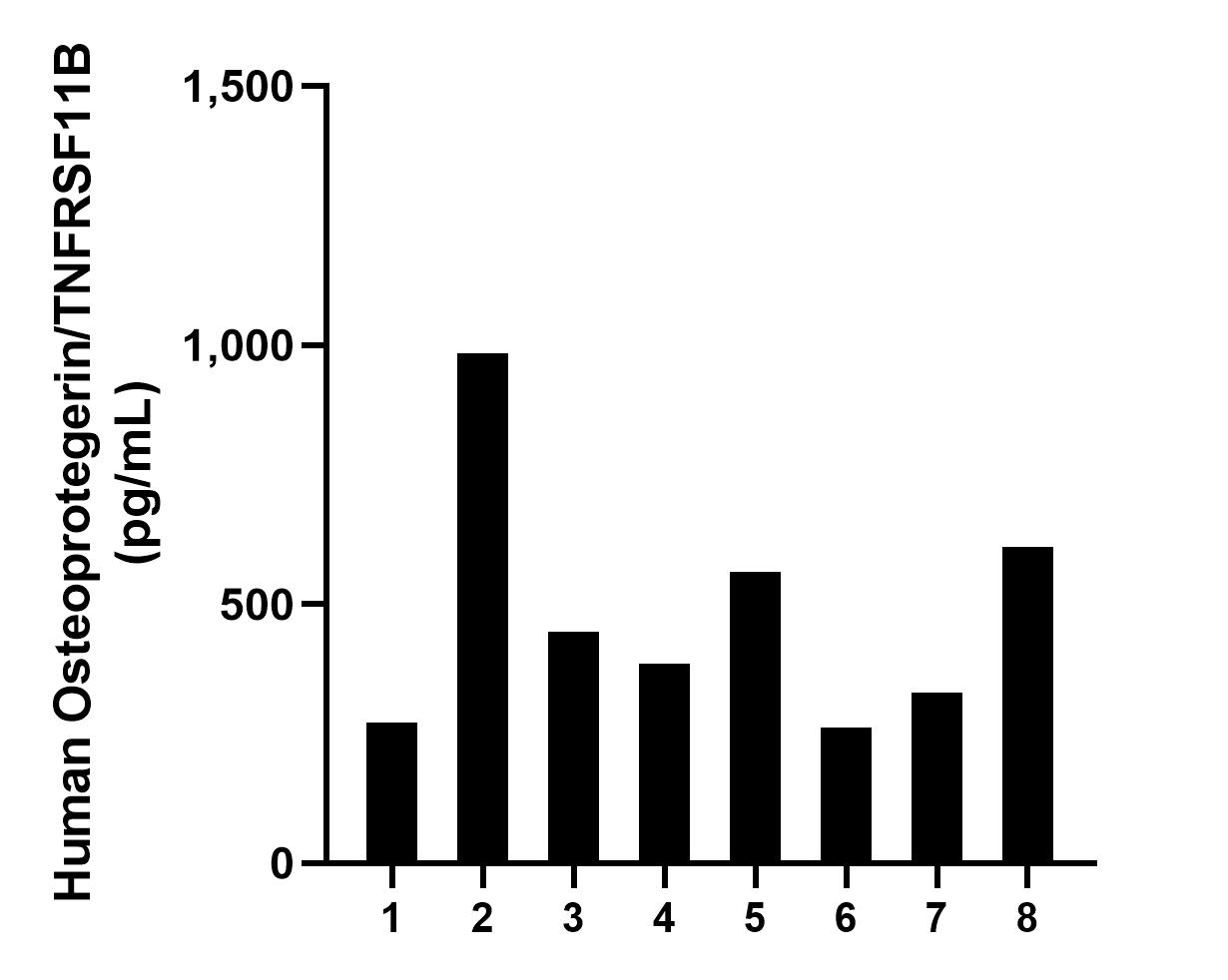 Sample test of MP00725-4