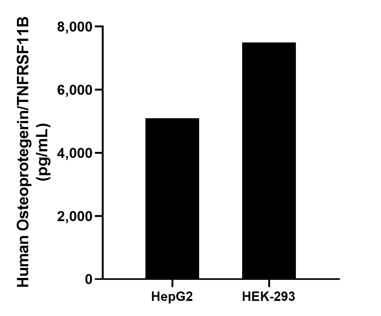 Sample test of MP00725-4