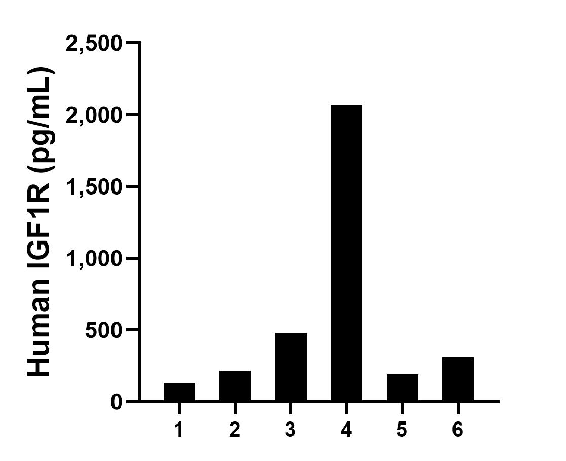 Sample test of MP00869-4