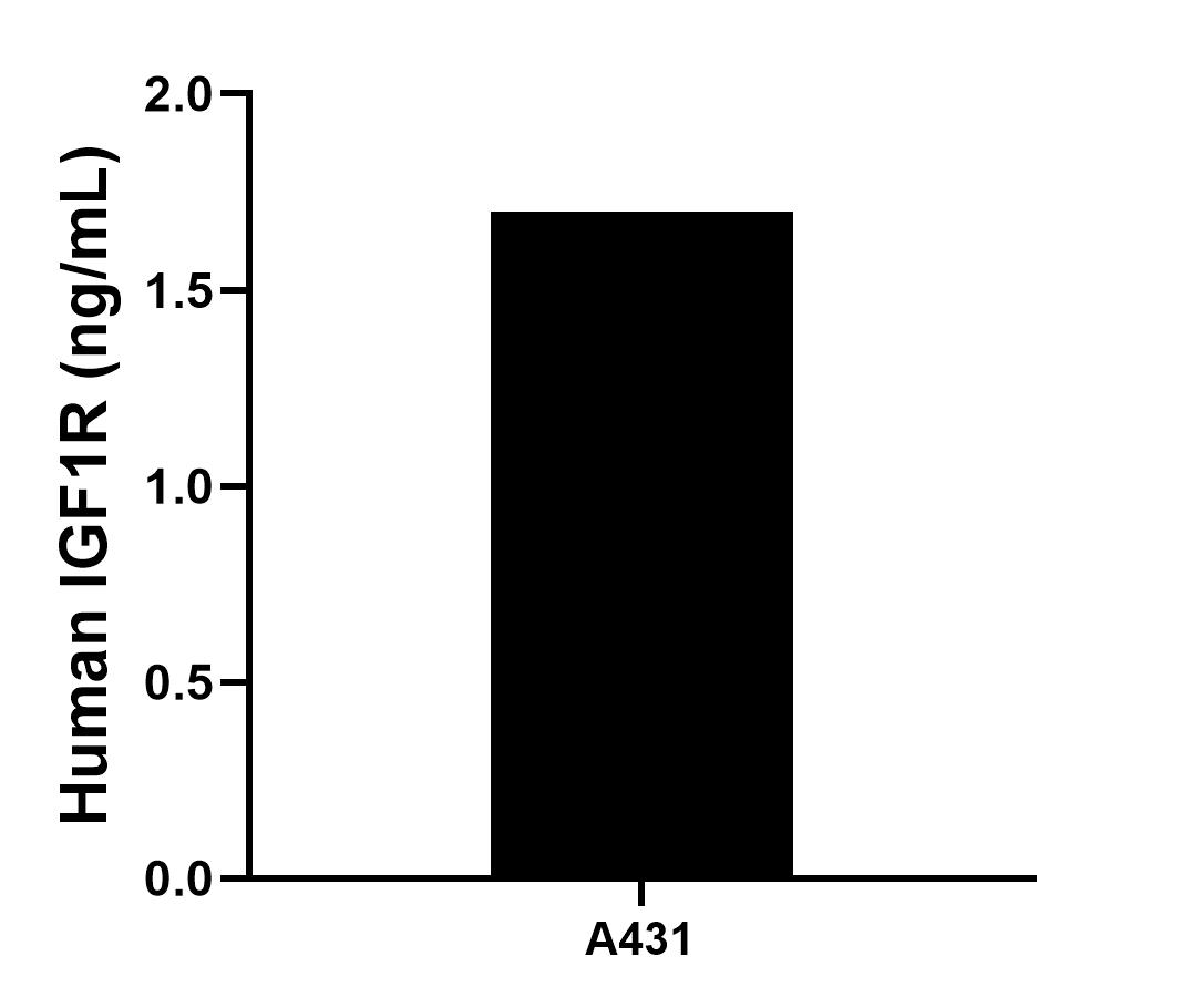 Sample test of MP00869-4