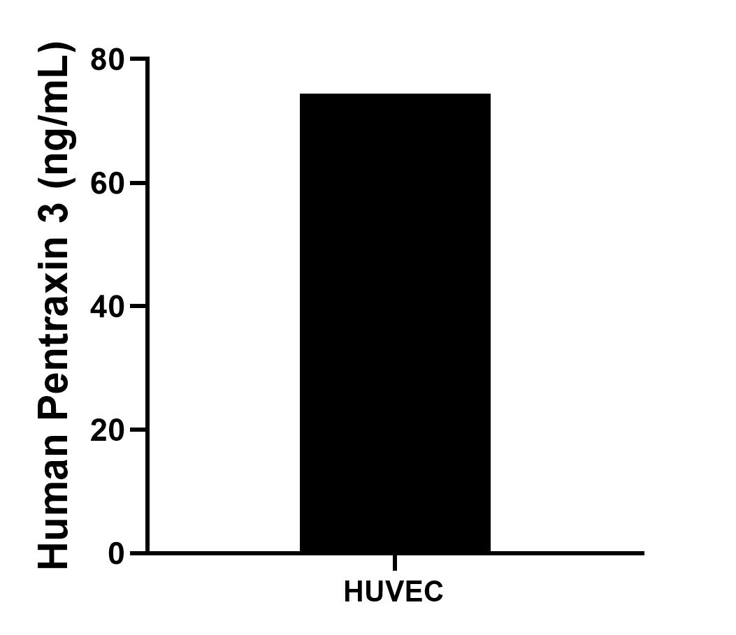 Sample test of MP01014-4