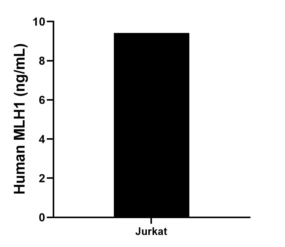 Sample test of MP01140-2