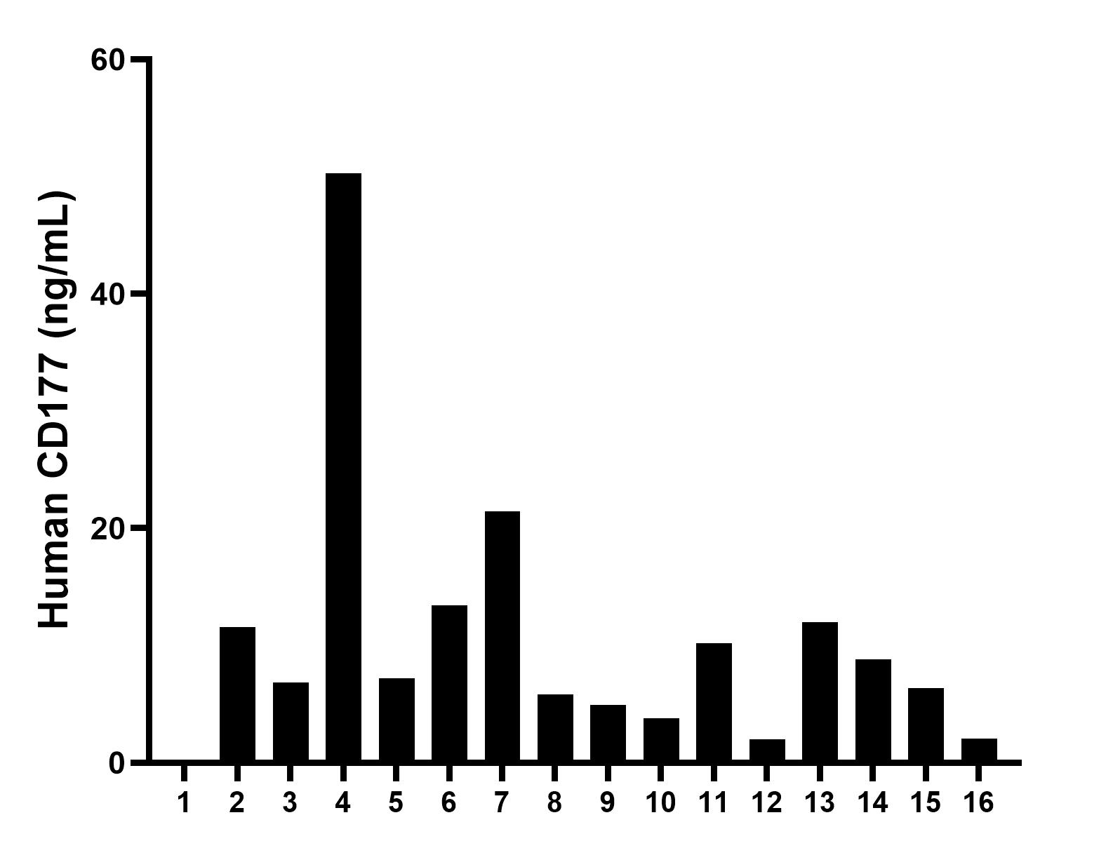 Sample test of MP01180-2