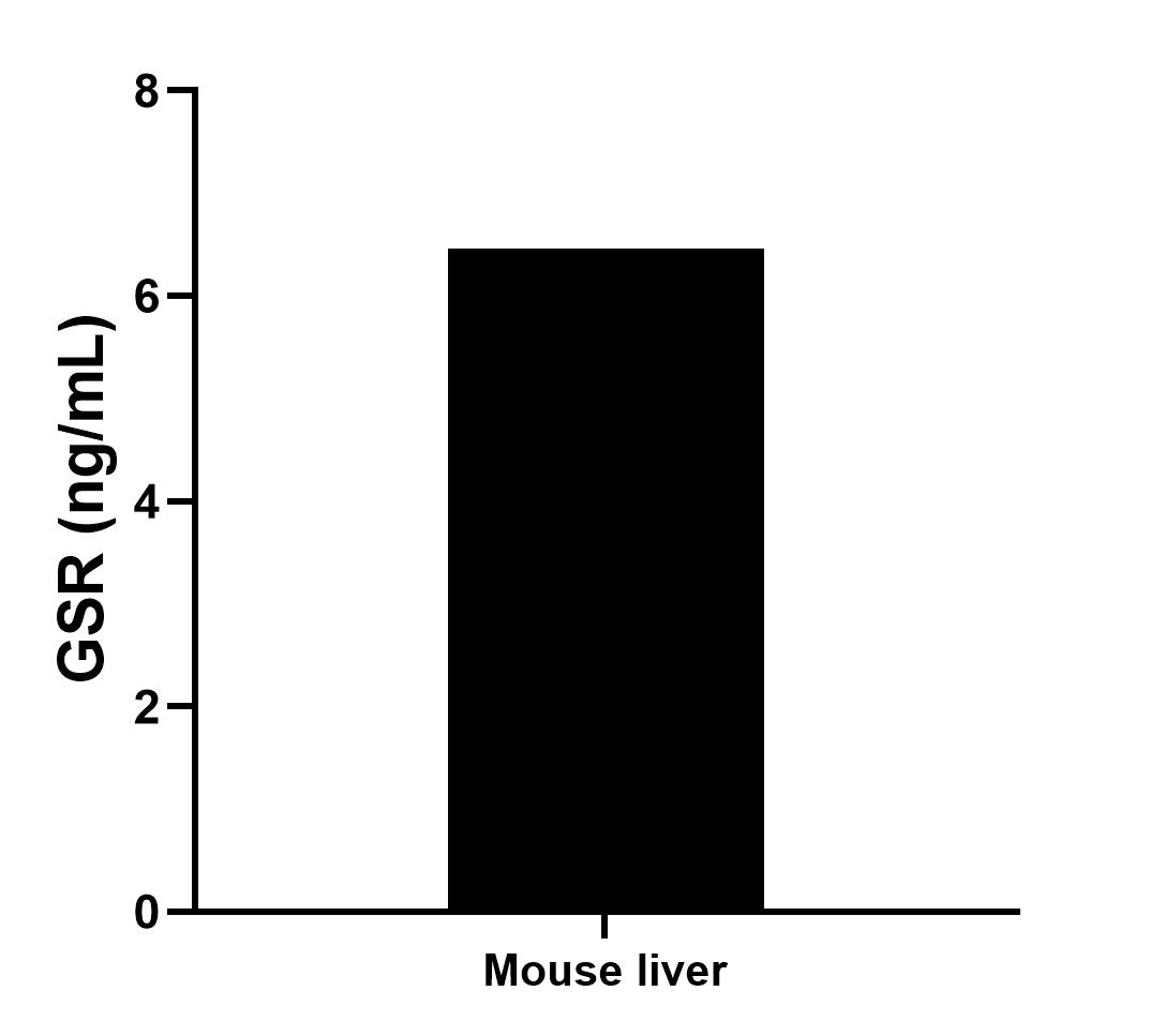 The mean GSR concentration was determined to be 6.46 ng/mL in mouse liver tissue extract based on a 3.7 mg/mL extract load.