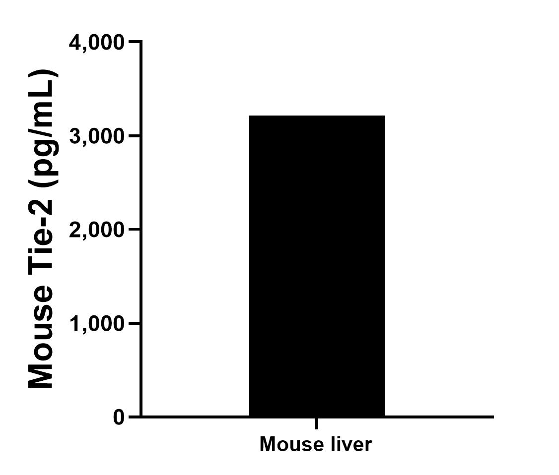 The mean Tie-2 concentration was determined to be 3214.5 pg/mL in mouse liver tissue homogenate based on a 3.3 mg/mL extract load. Sample test of MP01351-2