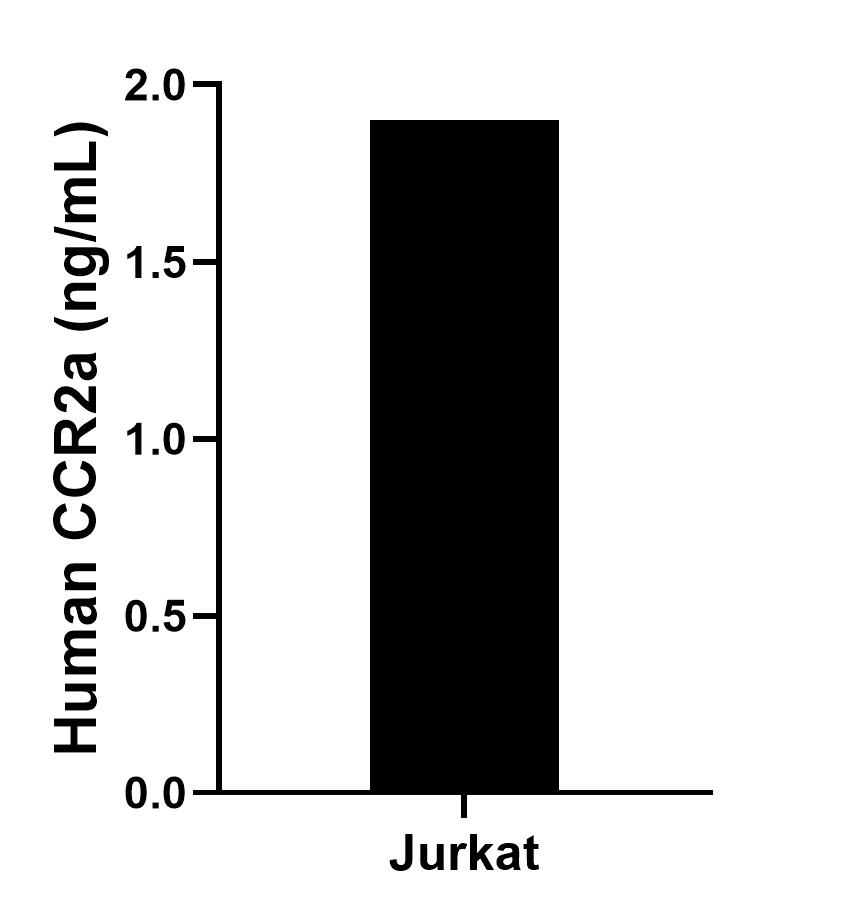 Sample test of MP01725-1