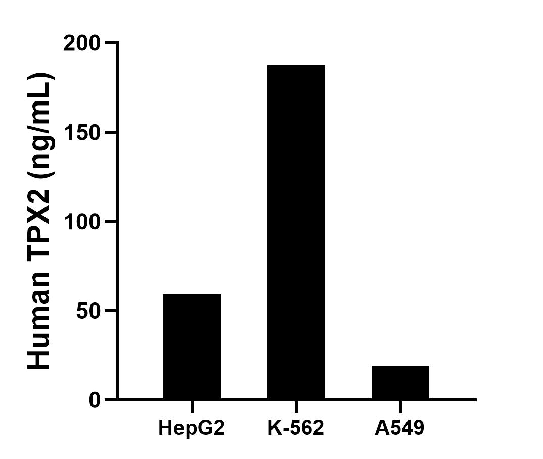 Sample test of MP01821-3