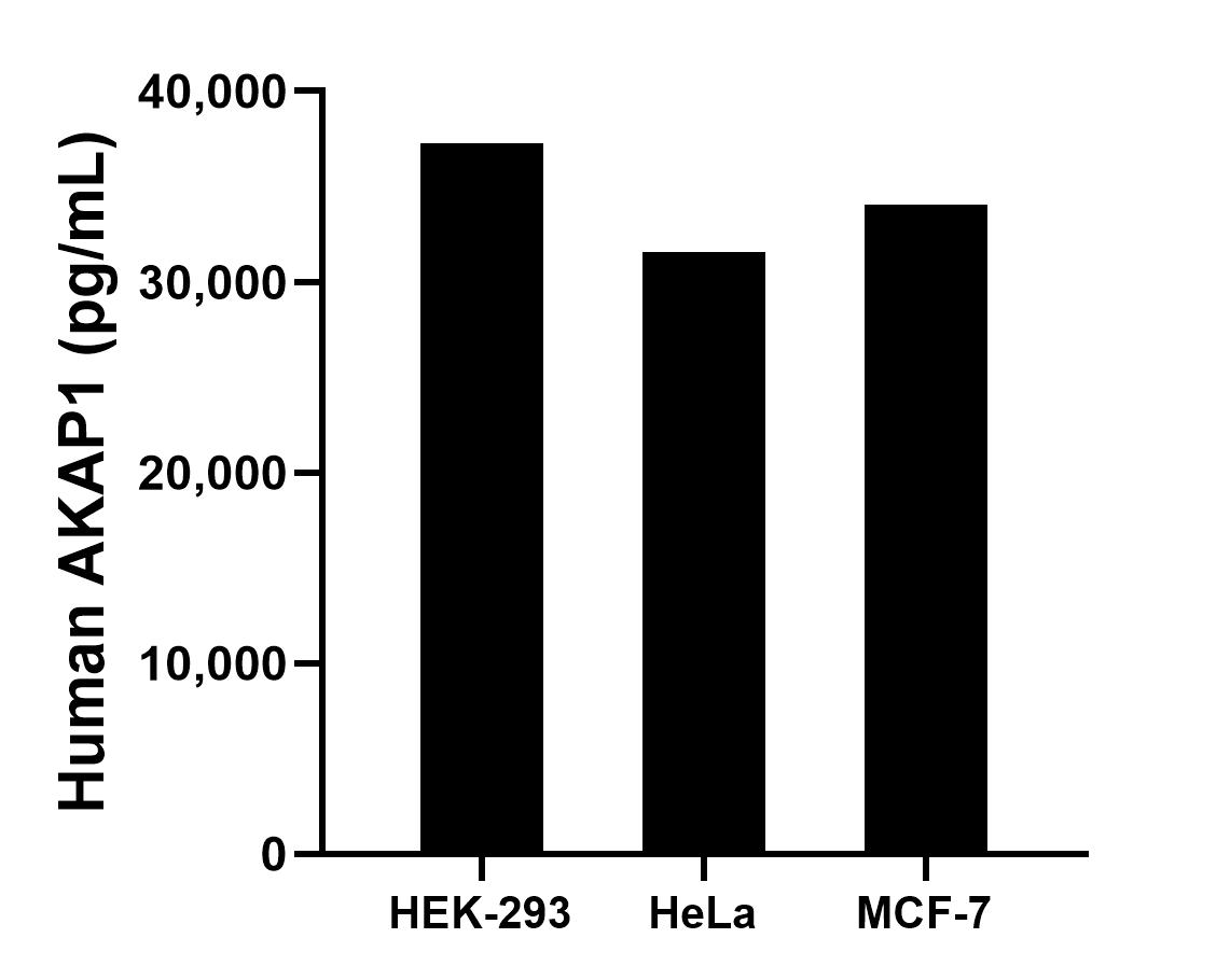 Sample test of MP01840-3