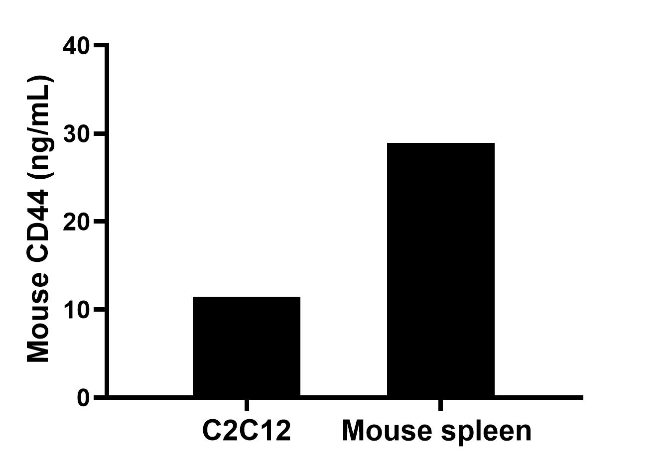 Sample test of MP01873-3