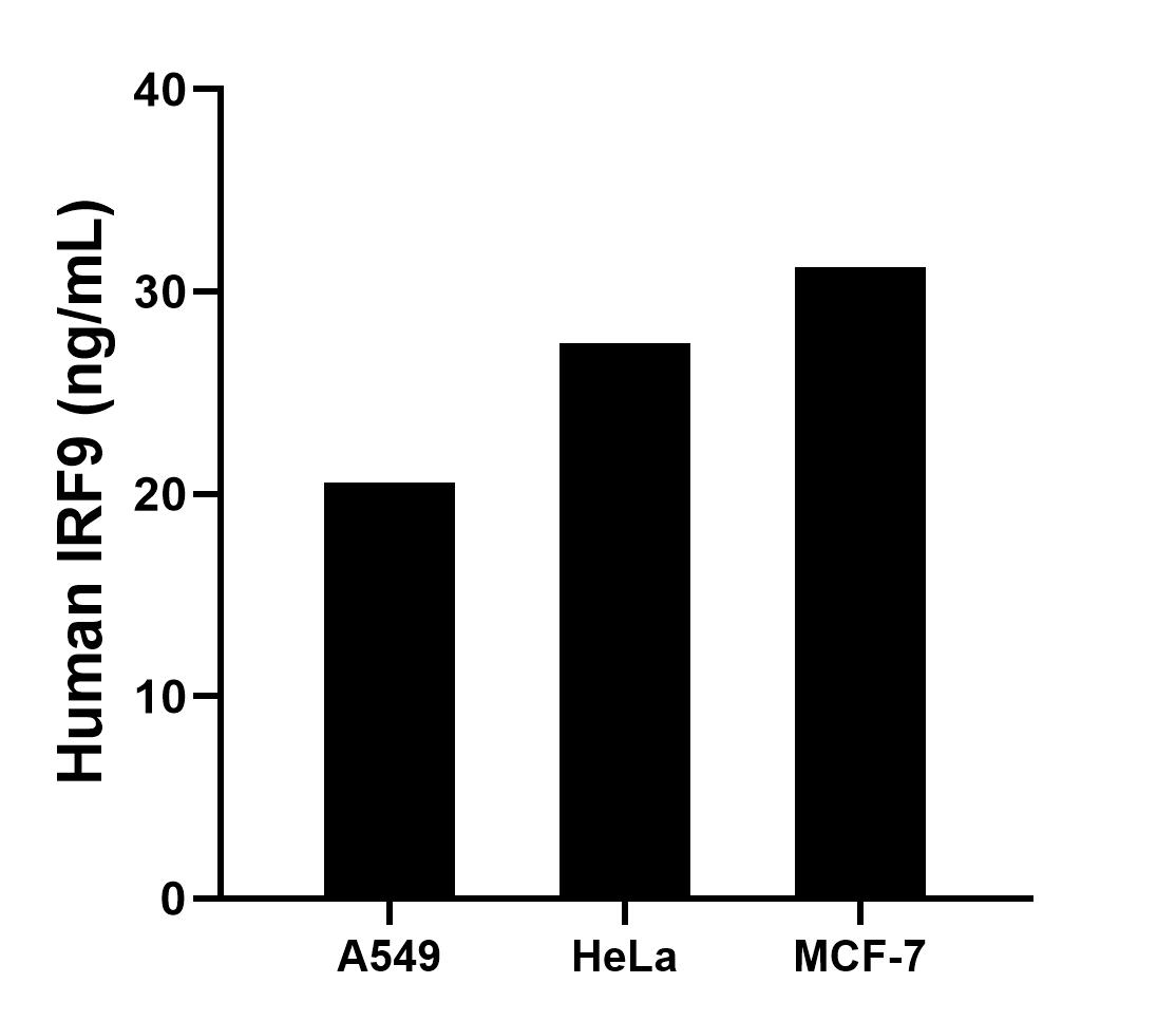 Sample test of MP01881-3